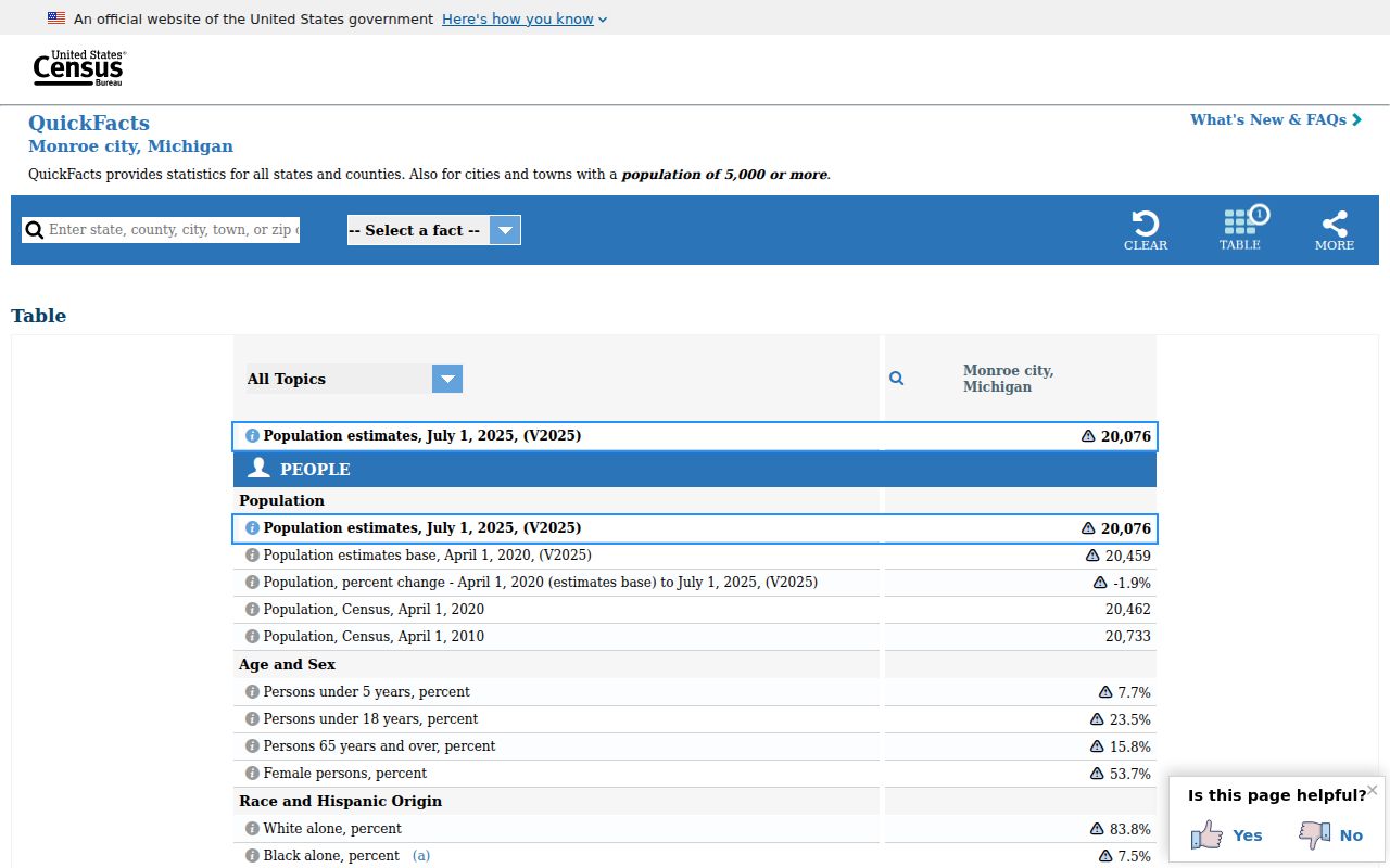 Monroe County criminal history Monroe city Census profile
